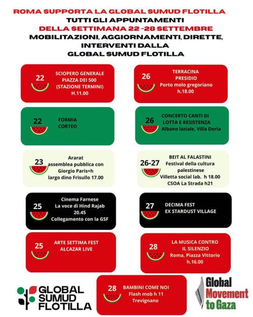 ROMA supporta la GLOBAL SUMUD FLOTILLA - aggiornamenti
